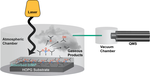 UChicago: Chemical Simulants